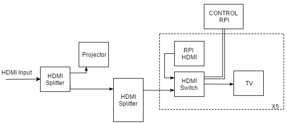 smart office system