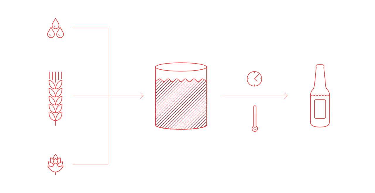 Brewing Process